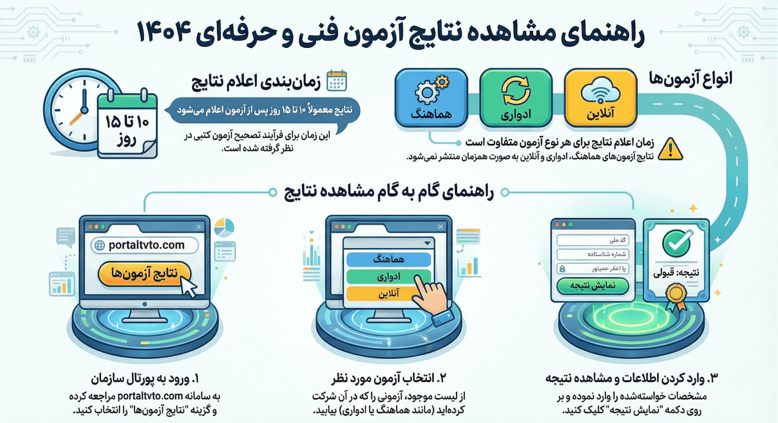 نتیجه آزمون فنی حرفهای